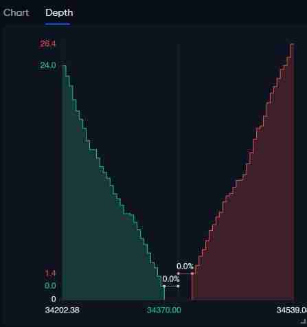 什么是买墙和卖墙 如何识别它们一文详解