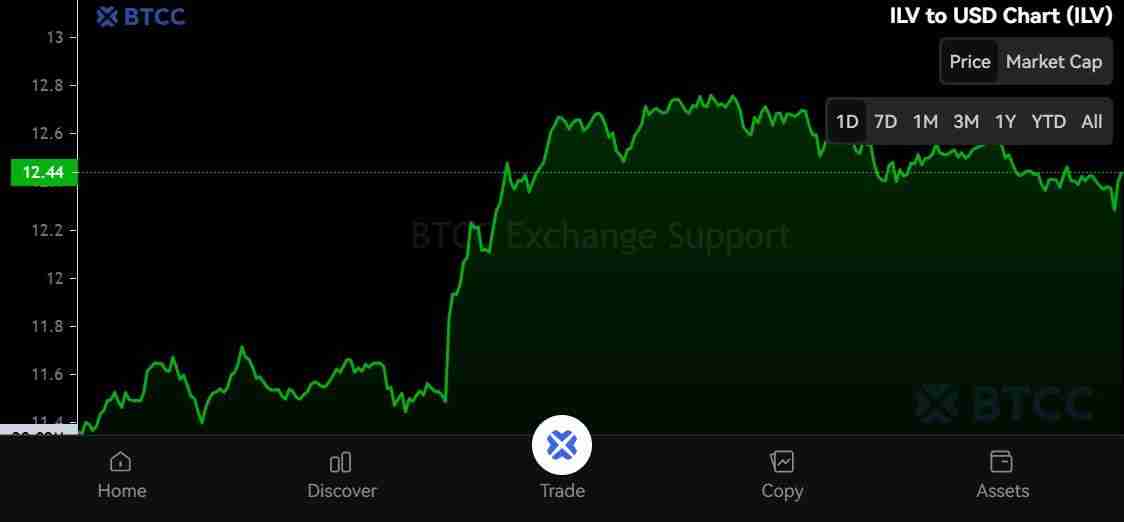 什么是Illuvium(ILV)币 怎么买 ILV价格预测2025-2030年