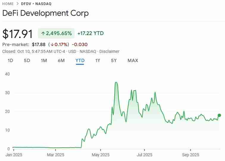 喜报:索拉纳币(SOL)迎来企业加密资产储备新热潮