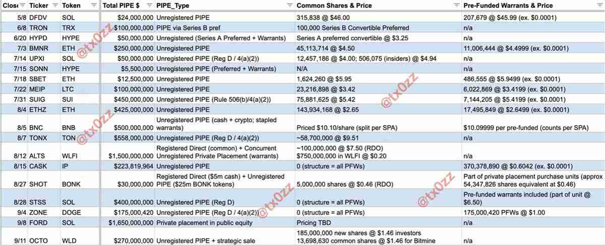 喜报:索拉纳币(SOL)迎来企业加密资产储备新热潮