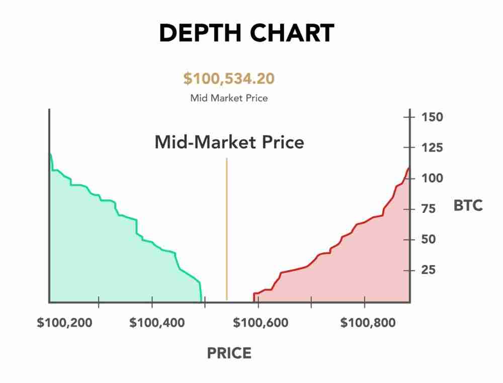 什么是买墙和卖墙 如何识别它们一文详解