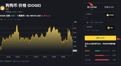 狗狗币购买软件有哪些 狗狗币全球正规获取渠道分享