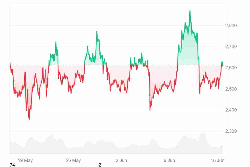 ETH 价格预测:以太坊在 2030 年会值多少钱 以太坊价值一文分析