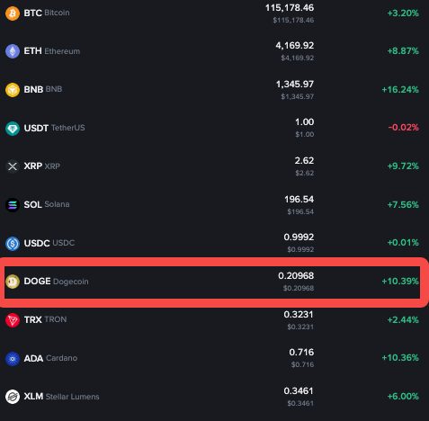 狗狗币购买软件有哪些 狗狗币全球正规获取渠道分享