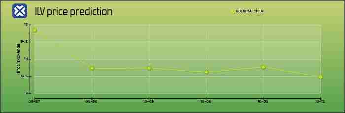 什么是Illuvium(ILV)币 怎么买 ILV价格预测2025-2030年