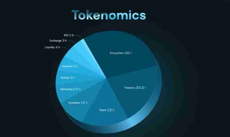 Yei Finance(CLO)币是什么如何领取 Yei Finance项目概述、代币经济与未来发展介绍