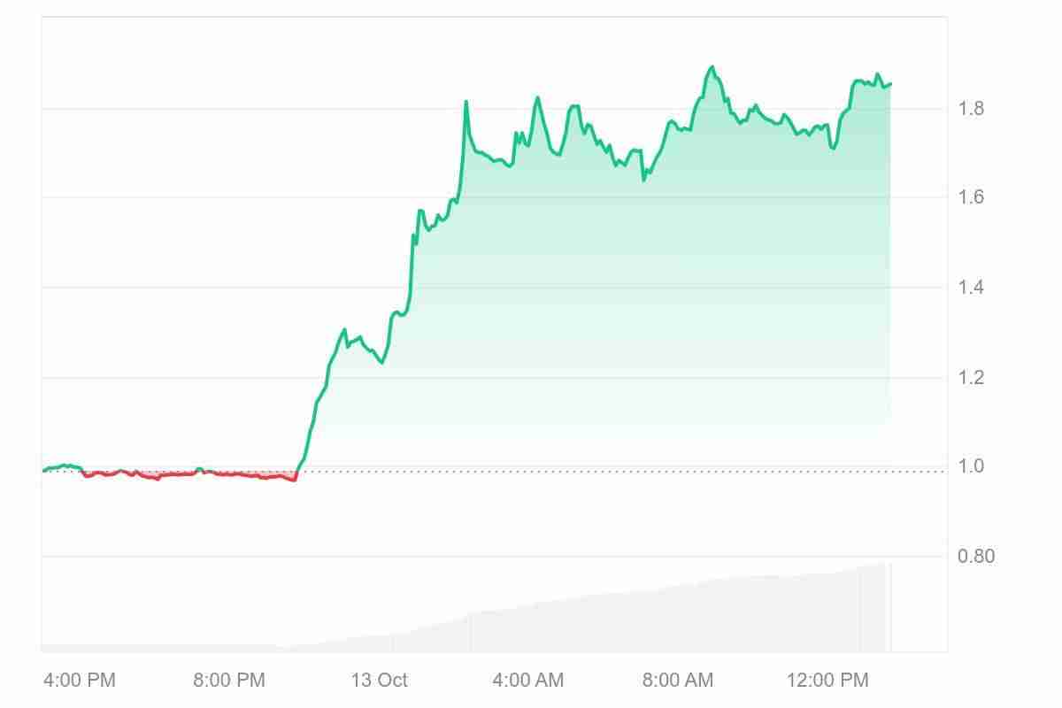 Synthetix(SNX)币今日价格:未来如何 SNX币2025-2030年价格预测