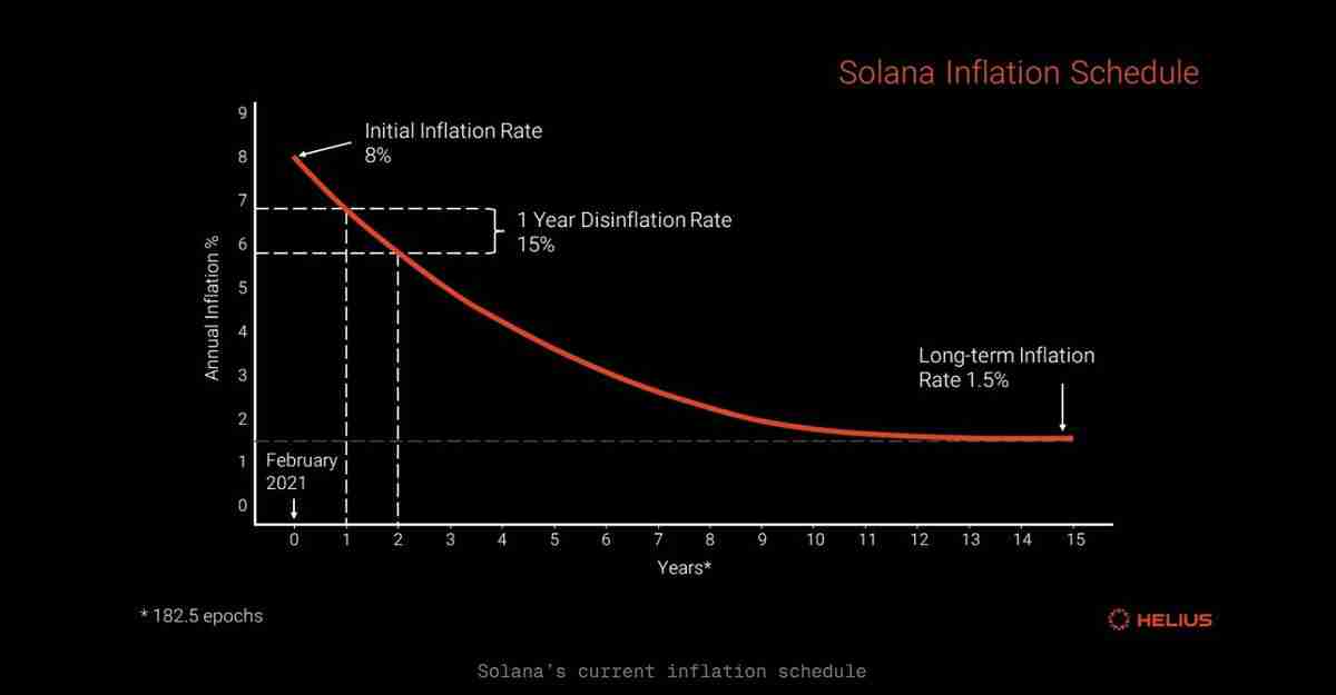喜报:索拉纳币(SOL)迎来企业加密资产储备新热潮