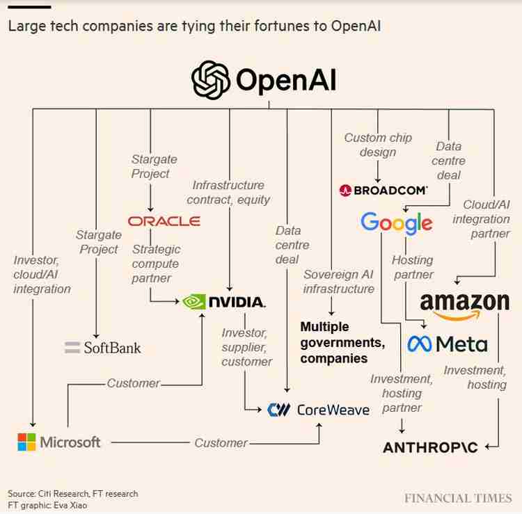 AI到底是不是泡沫 比特币(BTC)与英伟达高度相关引发暴跌80%的分析