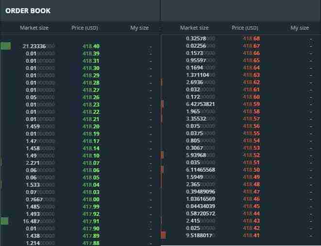 什么是买墙和卖墙 如何识别它们一文详解