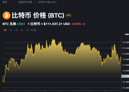 狗狗币和比特币有什么不同 狗狗币和比特币的区别大白话讲解