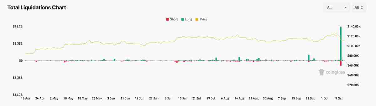 一文了解为什么币安（BINANCE）上的一些山寨币暴跌至零
