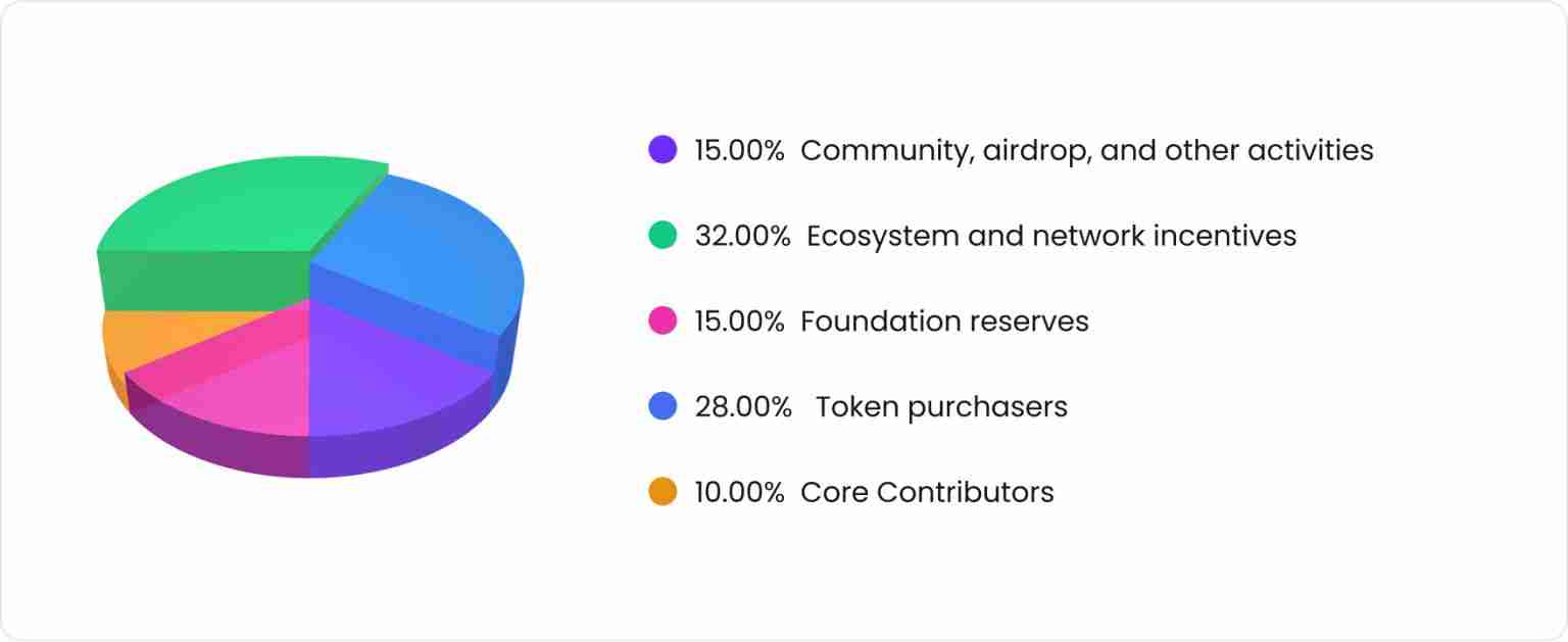 Polyhedra Network (ZKJ) 币是什么 ZKJ价格预测2025年、2026年和2030年