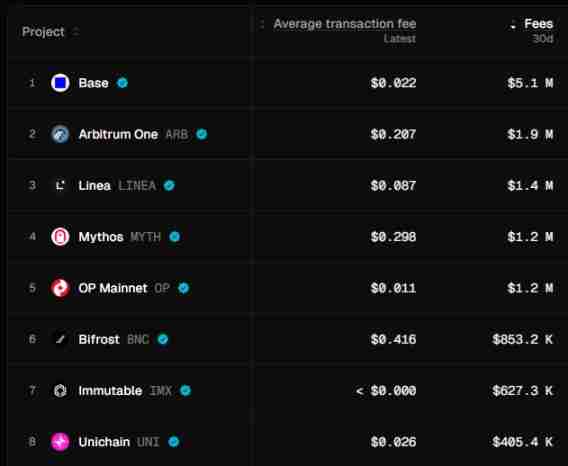 如何为最受欢迎的L2网络赋能 一览BASE代币经济学提案