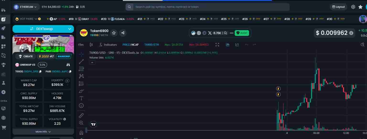 TOKEN6900 (T6900)币是什么 T6900代币经济学、质押及价格预测