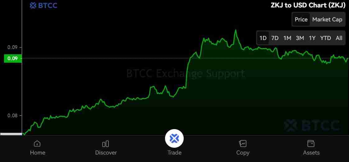 Polyhedra Network (ZKJ) 币是什么 ZKJ价格预测2025年、2026年和2030年