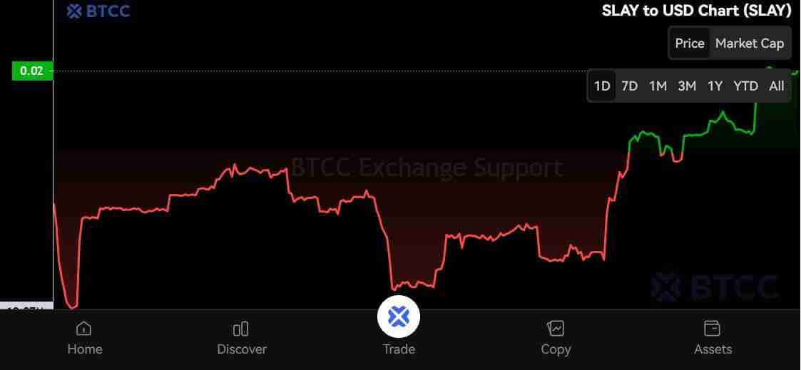 SatLayer (SLAY)币是什么 SLAY代币经济学、空投及价格预测