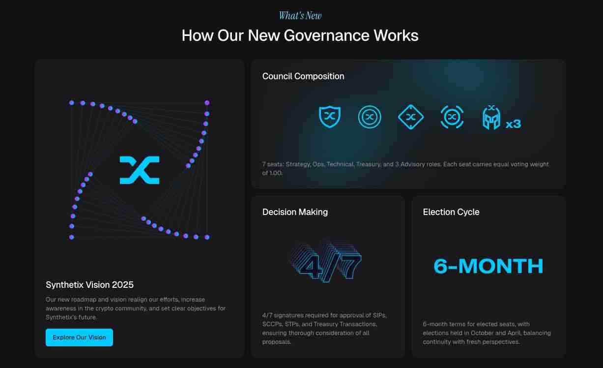 Synthetix (SNX)币飙升80%：SNX会推出以太坊上的首个Perps DEX 吗