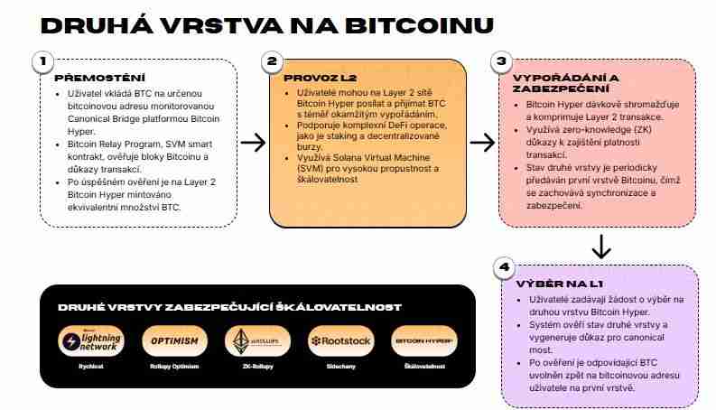 Bitcoin Hyper（HYPER）币是什么 HYPER价格预测2025-2030年