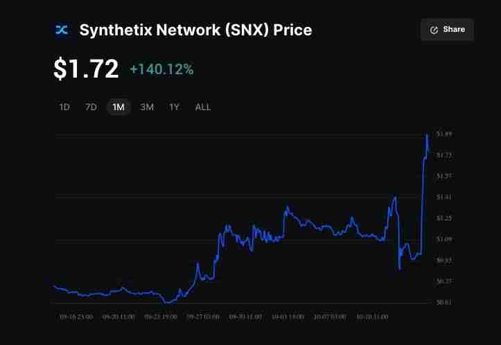 Synthetix (SNX)币飙升80%：SNX会推出以太坊上的首个Perps DEX 吗