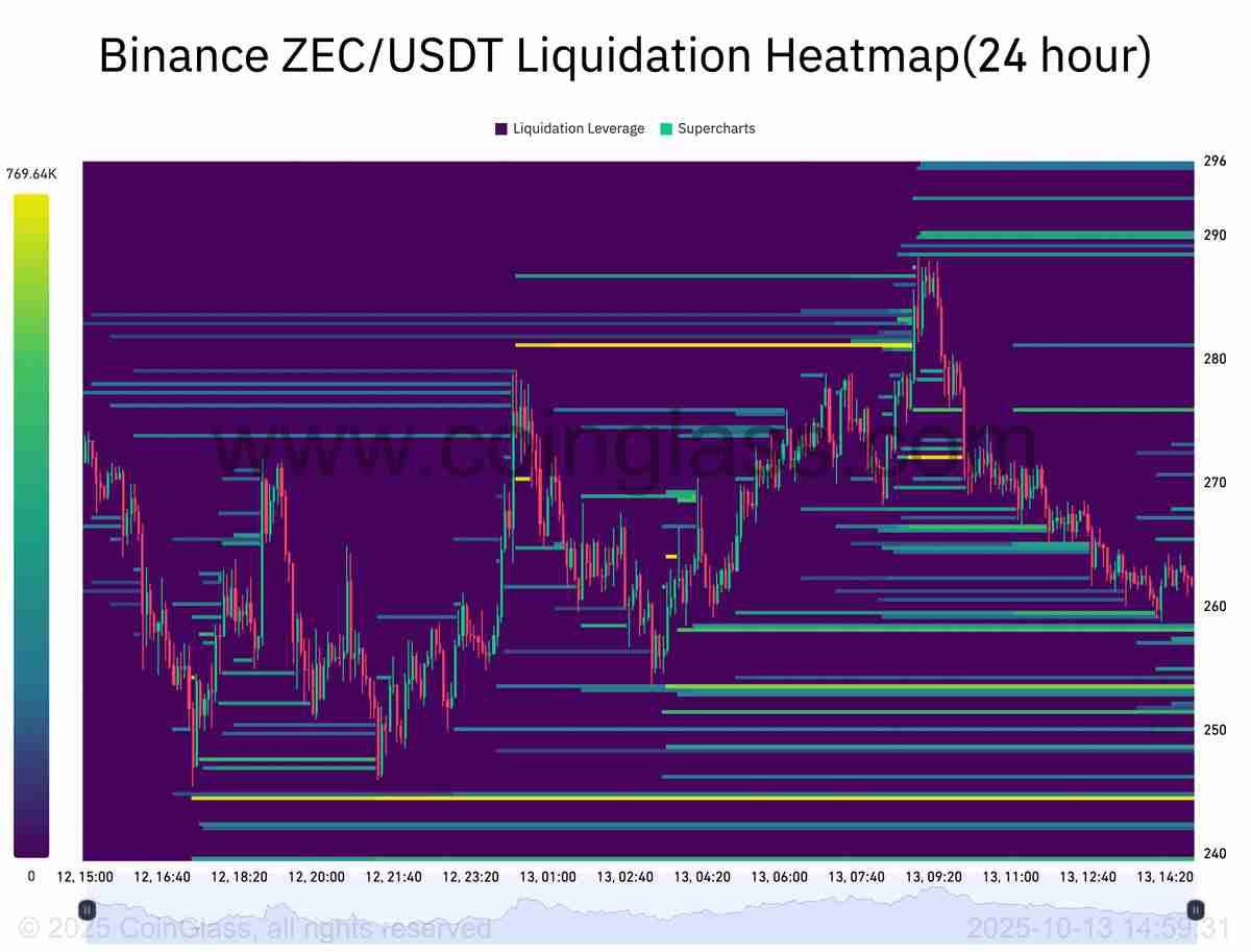 Zcash月度涨幅高达520%:大零币(ZEC)价格上涨行情能否延续