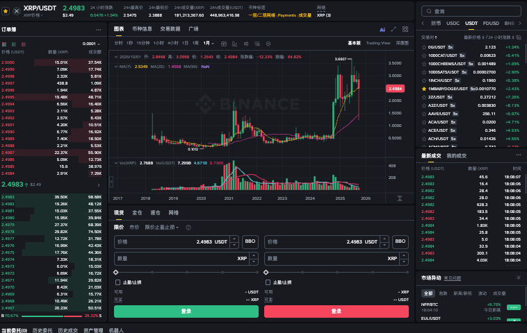 XRP未来价格走势如何预测 XRP币价格分析的关键指标是什么
