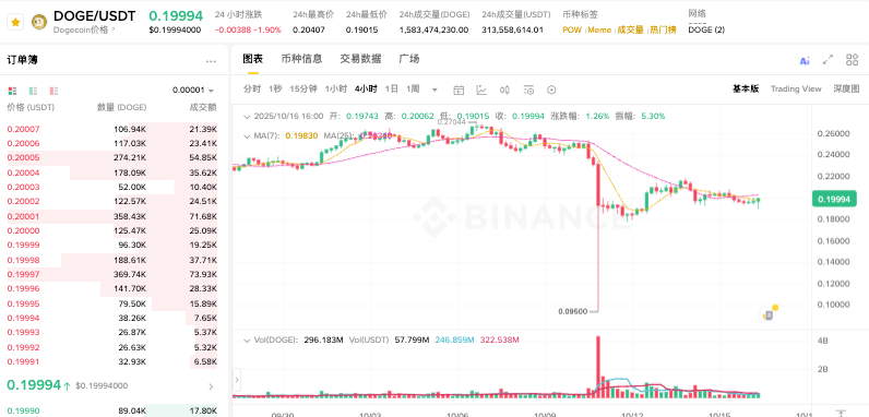 现在什么加密货币最值钱 全球十大主流加密货币汇总