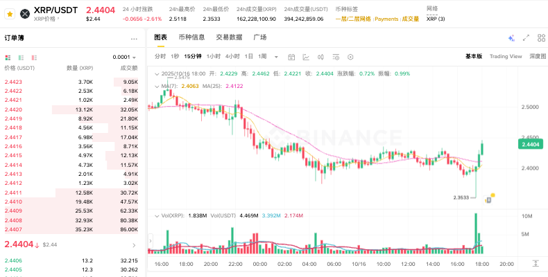 加密货币有哪些 十大主流加密货币2026推荐