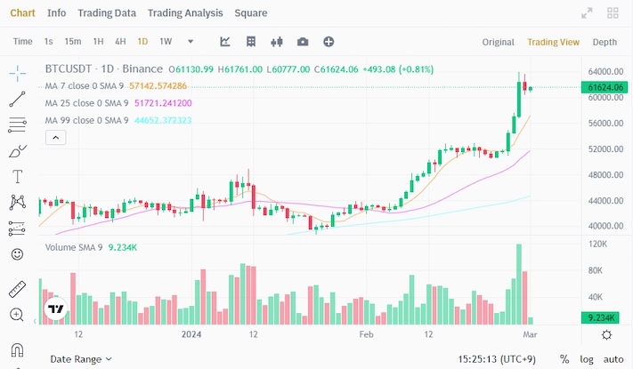 币安新手教学:币安现货交易怎么操作 四种下单方式及止损设定图解