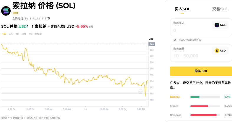 加密货币有哪些 十大主流加密货币2026推荐