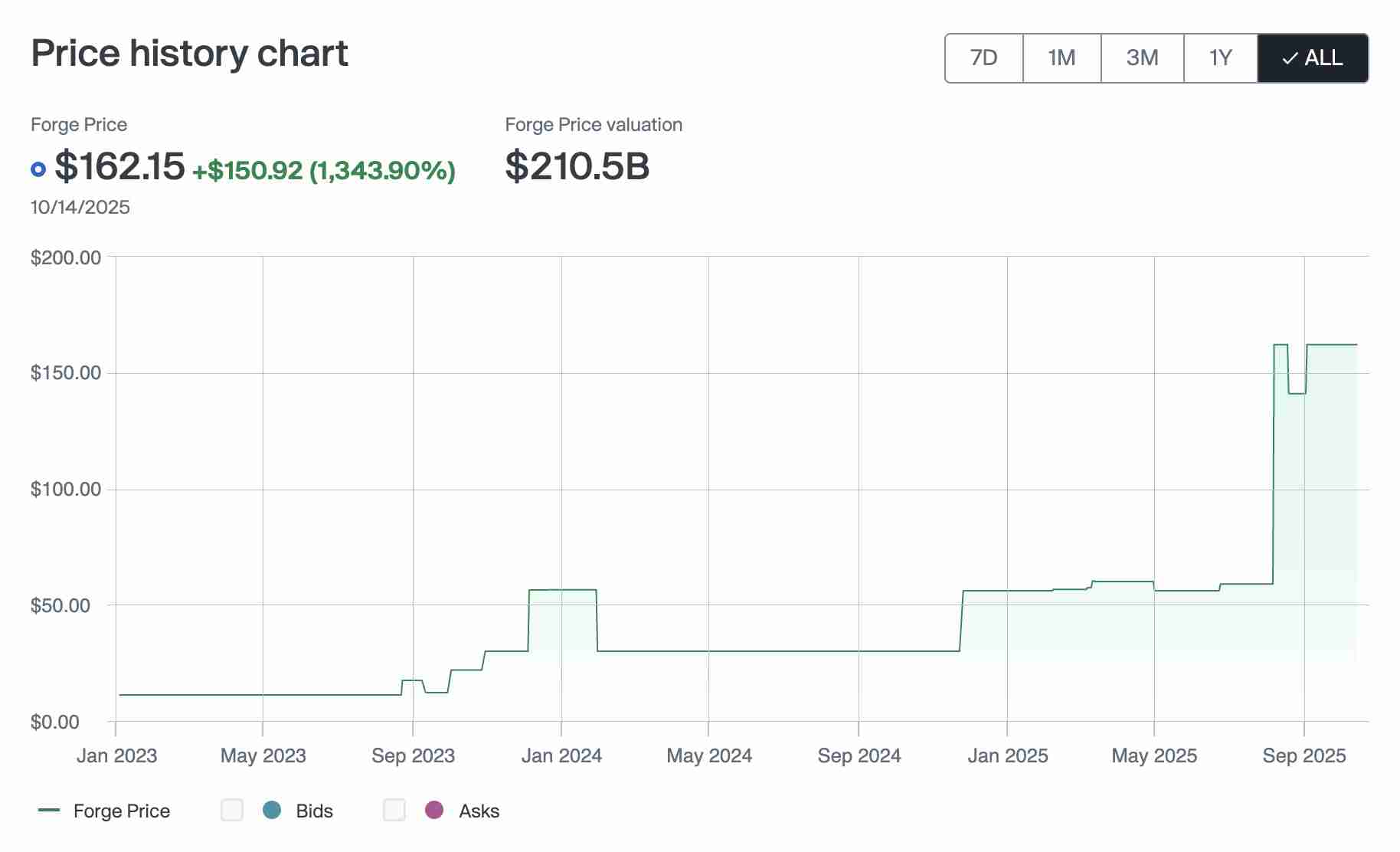 Anthropic (ANTH.PVT)是什么 会是下一个 OpenAI 级别的突破吗 Anthropic 2025年价格预测