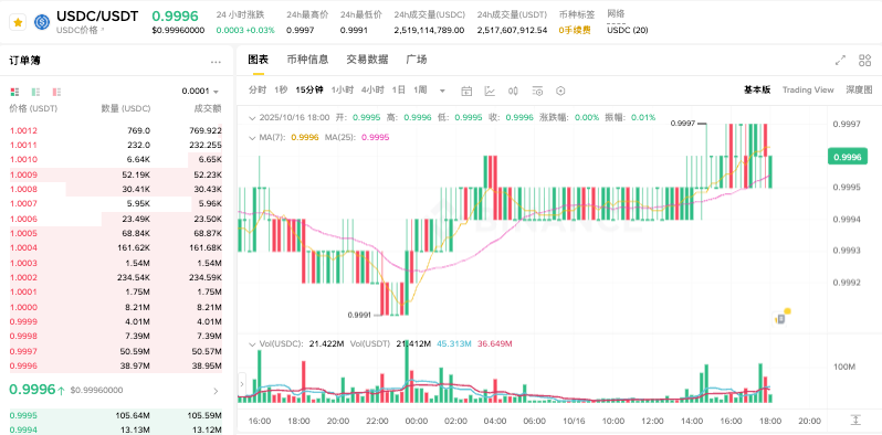 现在什么加密货币最值钱 全球十大主流加密货币汇总