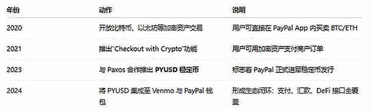 一文了解稳定币到底行不行 Paypal在以太坊(ETH)上铸了300万亿