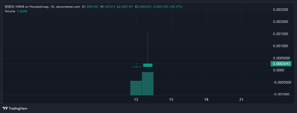 什么是猪猪侠Meme币 中国的100倍Meme币