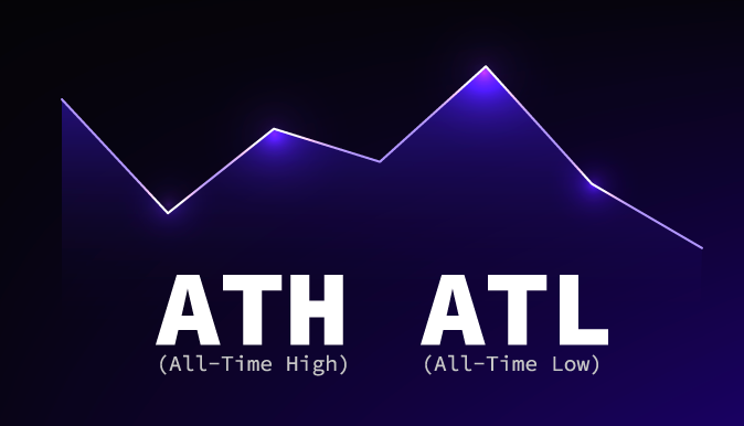 币圈说的ATH和ATL是什么意思 它们是买入或卖出的信号吗