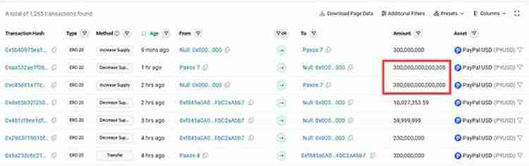一文了解稳定币到底行不行 Paypal在以太坊(ETH)上铸了300万亿