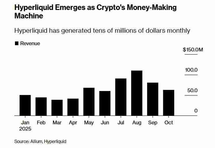 一文详解币安劲敌： Hyperliquid 如何成功抢占市场份额