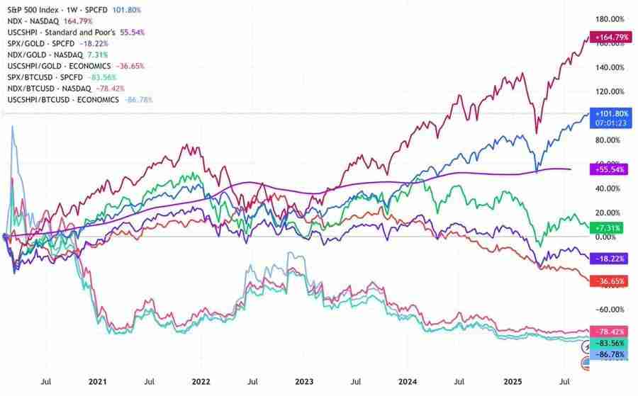 熊牛转变的关键:第二条 S 型成长曲线