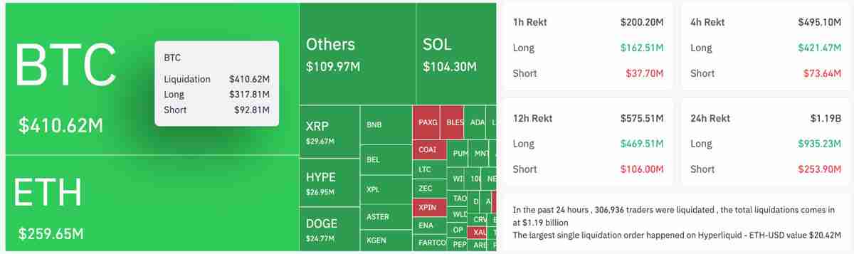 一文搞清楚比特币会跌到多低 美国地区性“银行压力”正将BTC推向10万美元关口