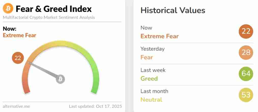 一文分析比特币11万美元防线失守，市场要转熊了吗