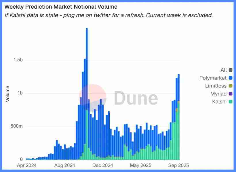 熊牛转变的关键:第二条 S 型成长曲线
