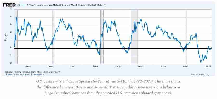 熊牛转变的关键:第二条 S 型成长曲线