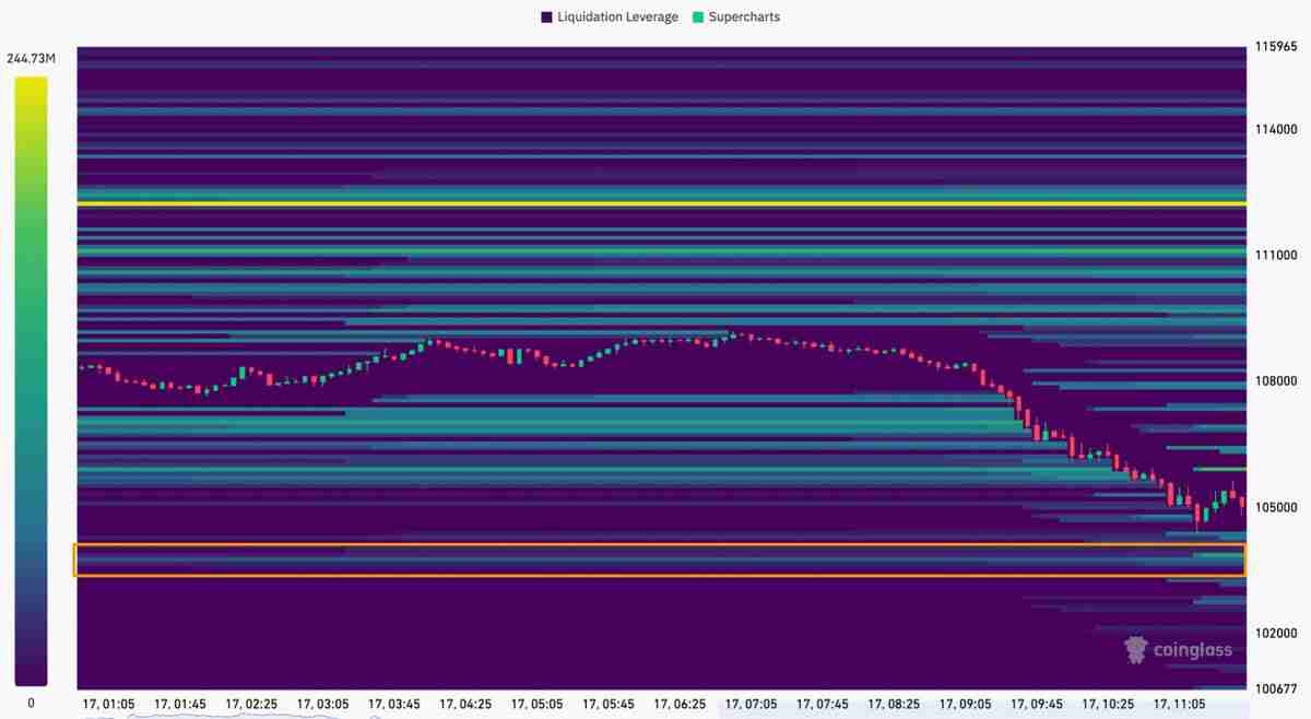 一文搞清楚比特币会跌到多低 美国地区性“银行压力”正将BTC推向10万美元关口