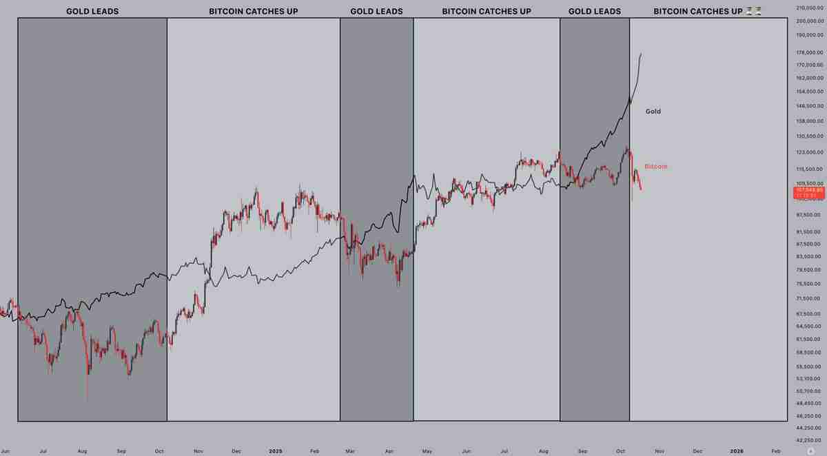 一文了解比特币(BTC)跌至15周新低,跌破10.5万美元,美国地区性银行危机再现2023年