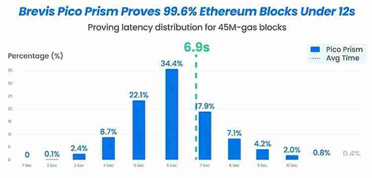 一文搞清楚以太坊(ETH)官方疯狂打Call的Pico Prism是什么来头