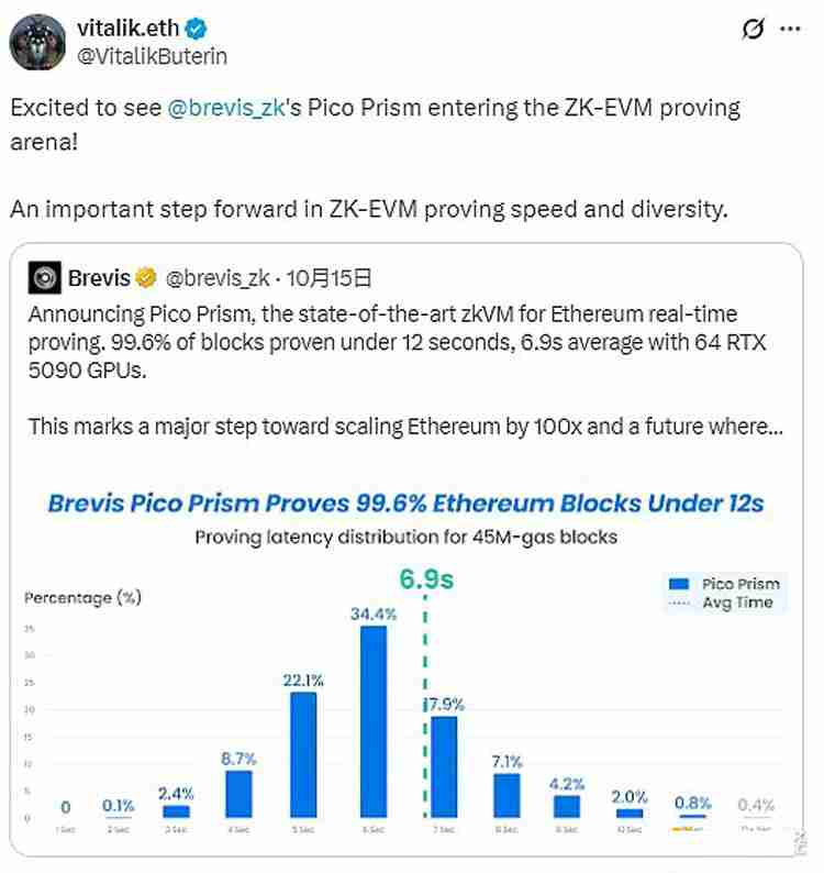 一文搞清楚以太坊(ETH)官方疯狂打Call的Pico Prism是什么来头