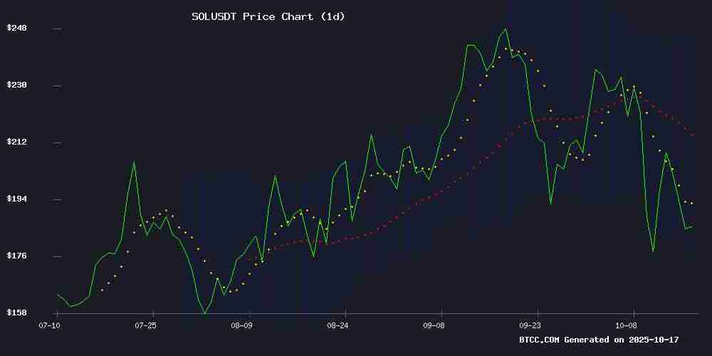 SOL2025年价格预测：Solana能否在市场波动中反弹至260美元