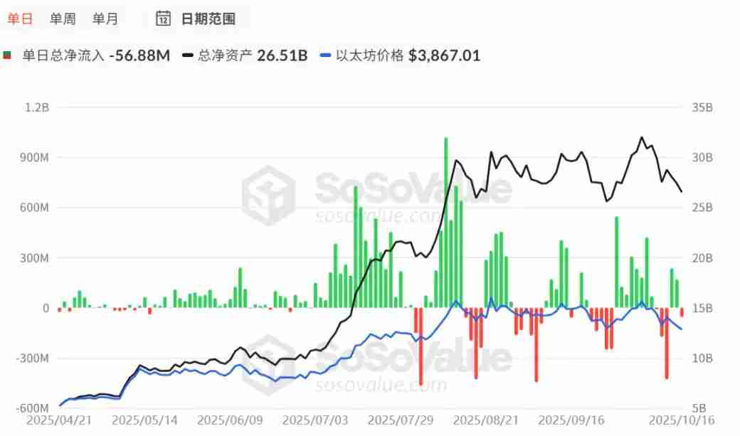 比特币跌破11万美元,市场正在转熊吗