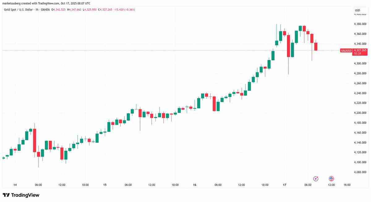 一文了解比特币(BTC)跌至15周新低,跌破10.5万美元,美国地区性银行危机再现2023年