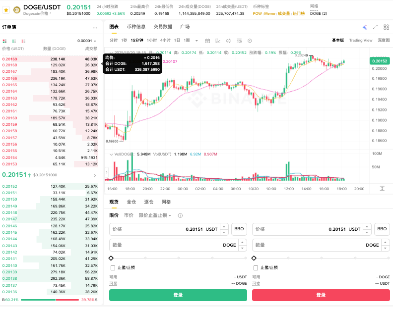 Meme币官网平台入口 Meme币官网主页在线平台链接
